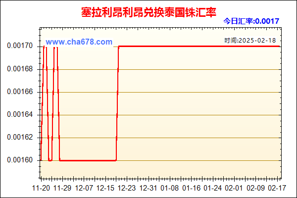 塞拉利昂利昂兑人民币汇率走势图