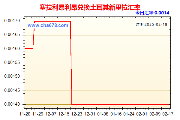 塞拉利昂利昂兑人民币汇率走势图