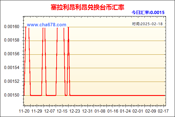 塞拉利昂利昂兑人民币汇率走势图