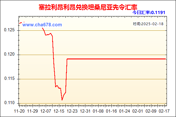 塞拉利昂利昂兑人民币汇率走势图