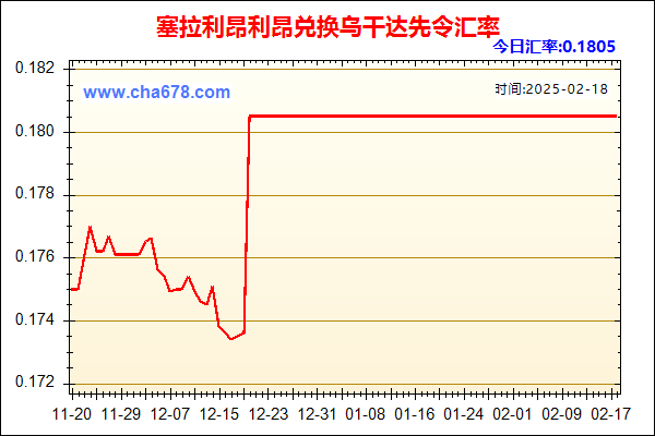 塞拉利昂利昂兑人民币汇率走势图