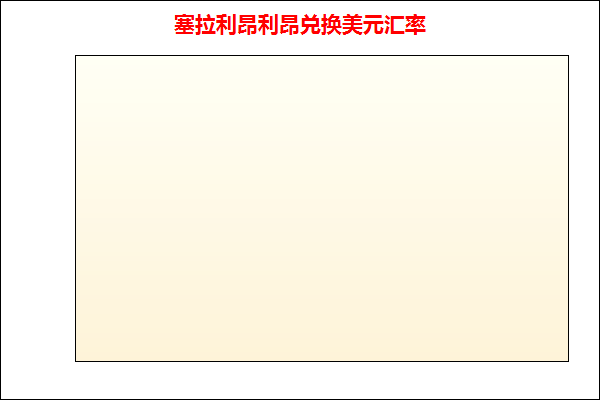 塞拉利昂利昂兑人民币汇率走势图