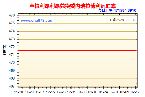 塞拉利昂利昂兑人民币汇率走势图