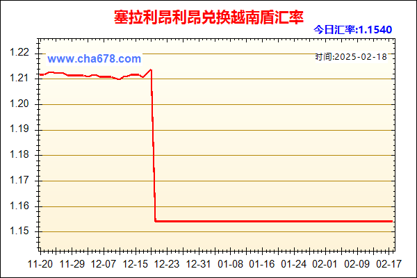 塞拉利昂利昂兑人民币汇率走势图