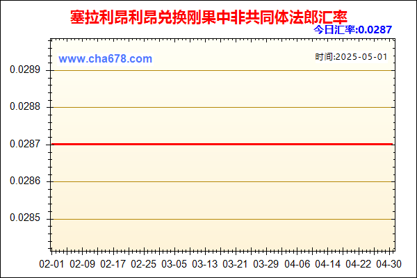 塞拉利昂利昂兑人民币汇率走势图