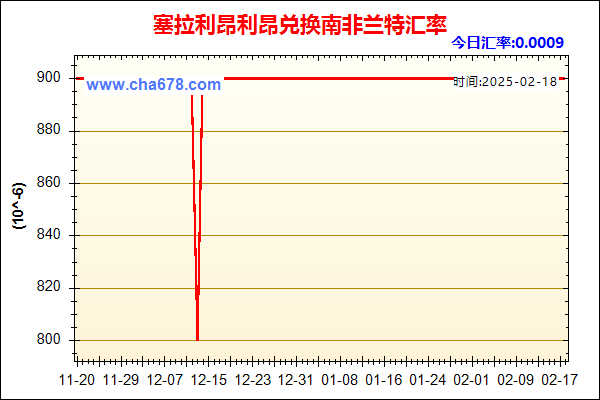 塞拉利昂利昂兑人民币汇率走势图