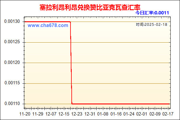 塞拉利昂利昂兑人民币汇率走势图