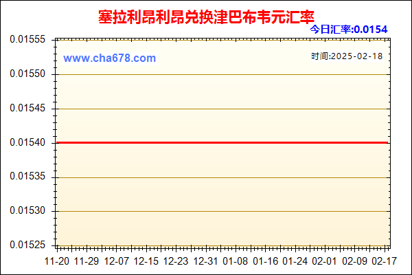 塞拉利昂利昂兑人民币汇率走势图