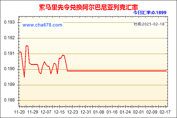 索马里先令兑人民币汇率走势图