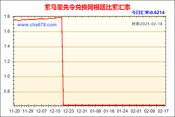 索马里先令兑人民币汇率走势图