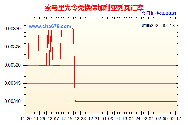 索马里先令兑人民币汇率走势图