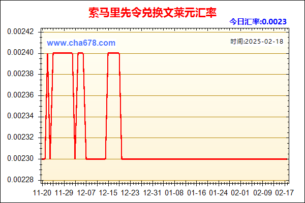 索马里先令兑人民币汇率走势图