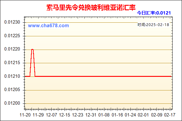 索马里先令兑人民币汇率走势图