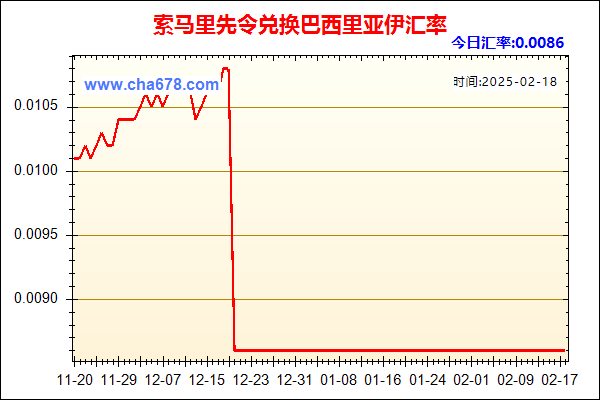 索马里先令兑人民币汇率走势图