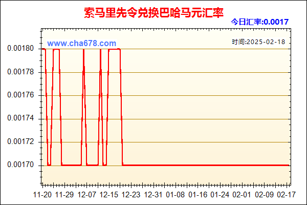 索马里先令兑人民币汇率走势图