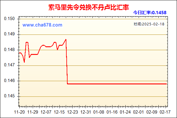 索马里先令兑人民币汇率走势图