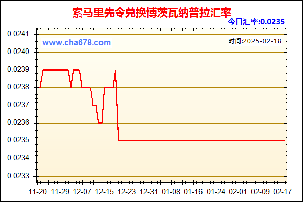 索马里先令兑人民币汇率走势图