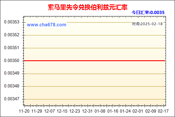 索马里先令兑人民币汇率走势图