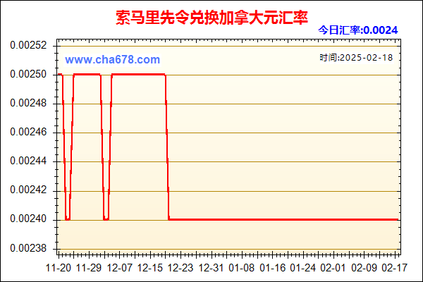 索马里先令兑人民币汇率走势图