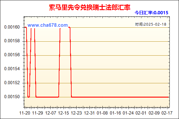 索马里先令兑人民币汇率走势图