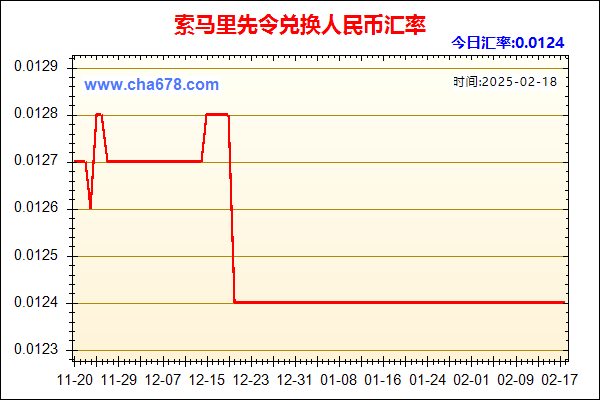 索马里先令兑人民币汇率走势图