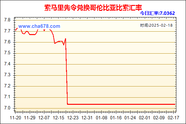 索马里先令兑人民币汇率走势图