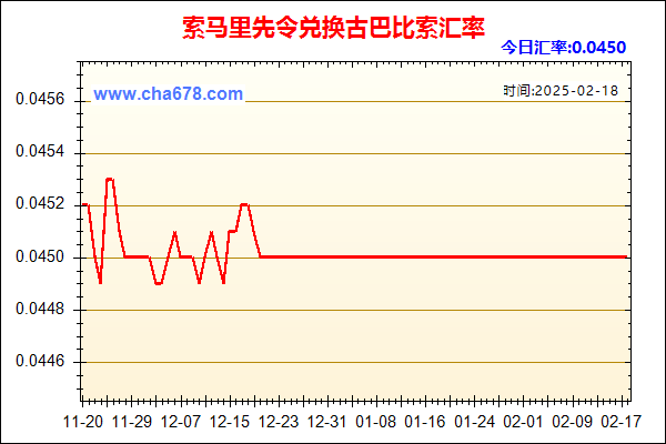 索马里先令兑人民币汇率走势图