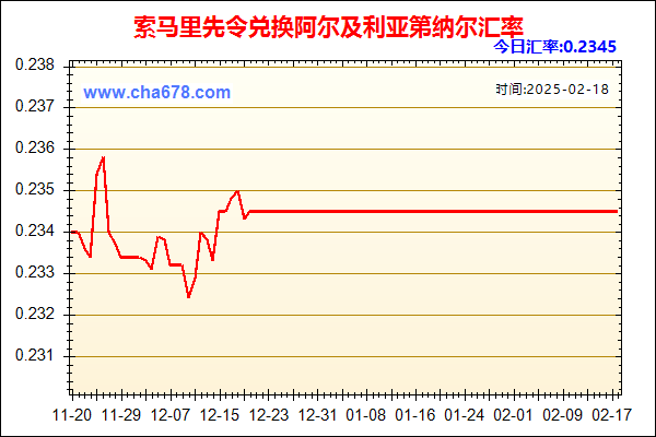 索马里先令兑人民币汇率走势图