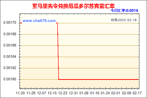 索马里先令兑人民币汇率走势图