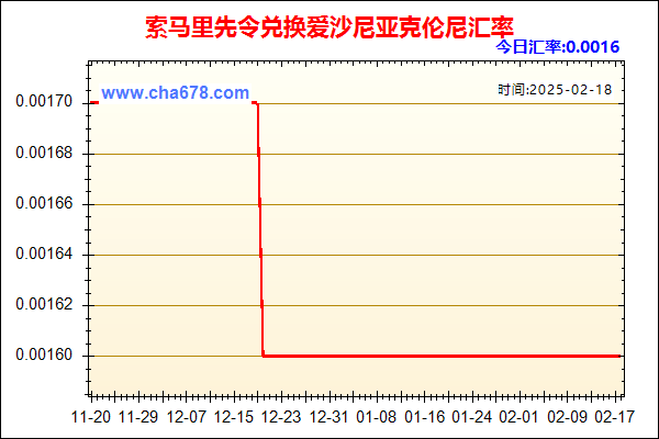 索马里先令兑人民币汇率走势图