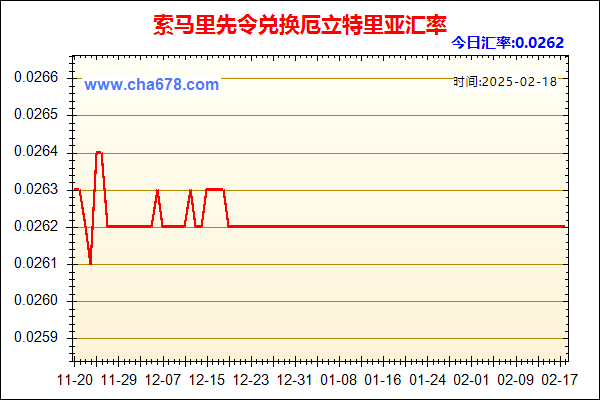 索马里先令兑人民币汇率走势图