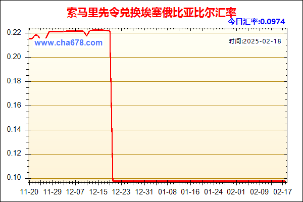 索马里先令兑人民币汇率走势图