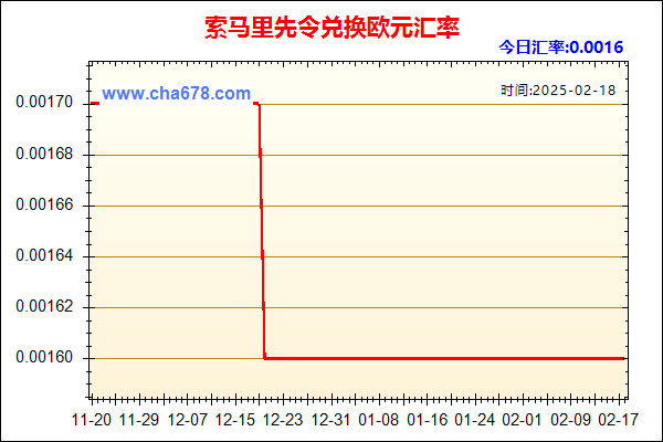 索马里先令兑人民币汇率走势图