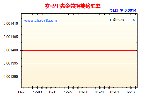 索马里先令兑人民币汇率走势图