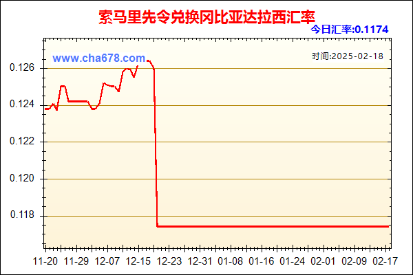 索马里先令兑人民币汇率走势图