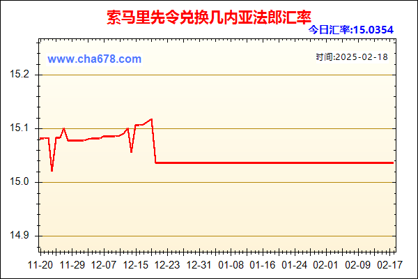 索马里先令兑人民币汇率走势图