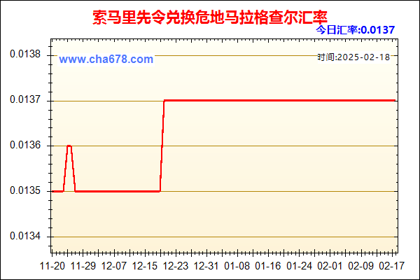 索马里先令兑人民币汇率走势图