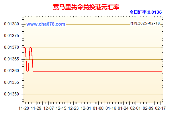 索马里先令兑人民币汇率走势图