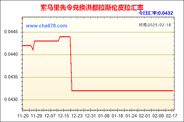 索马里先令兑人民币汇率走势图