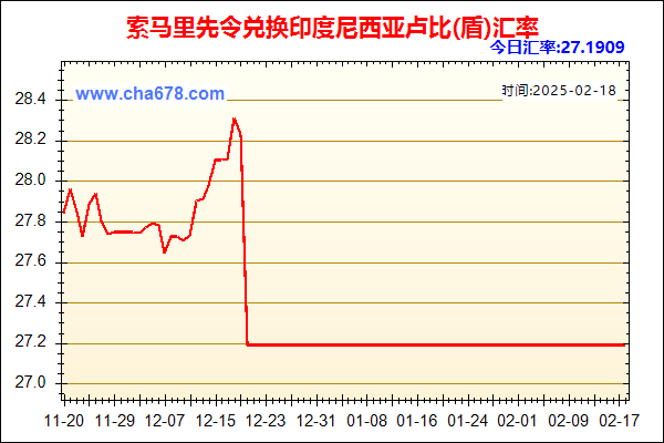 索马里先令兑人民币汇率走势图