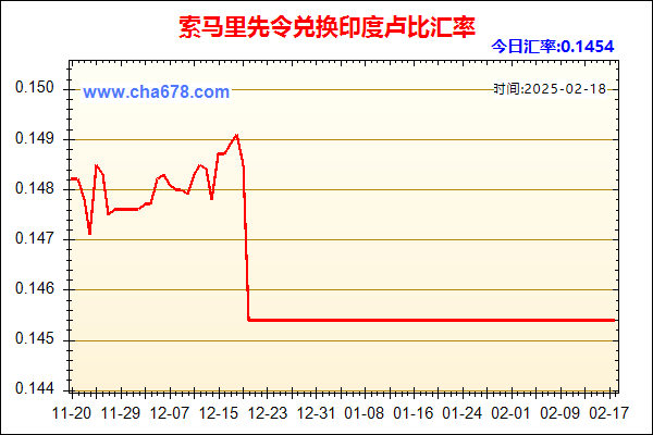 索马里先令兑人民币汇率走势图