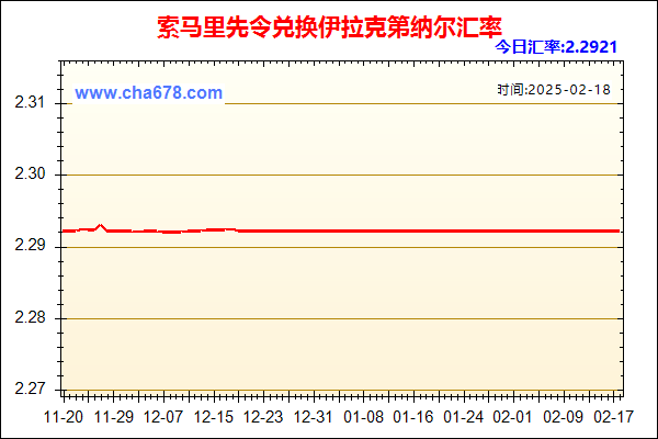 索马里先令兑人民币汇率走势图