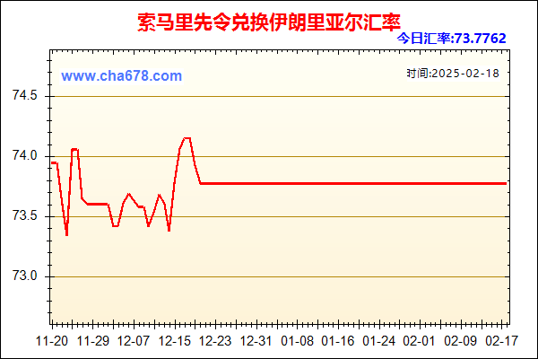 索马里先令兑人民币汇率走势图