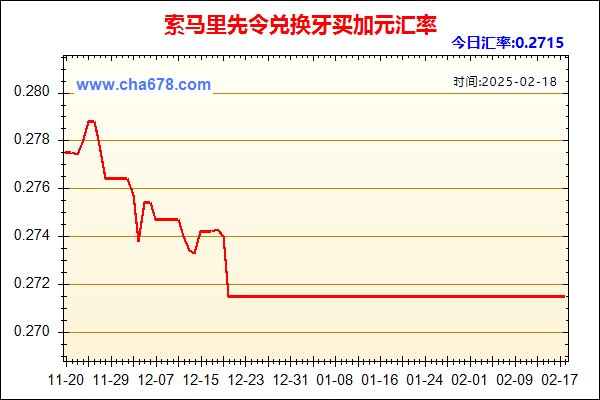 索马里先令兑人民币汇率走势图