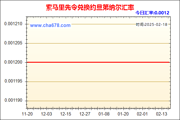 索马里先令兑人民币汇率走势图