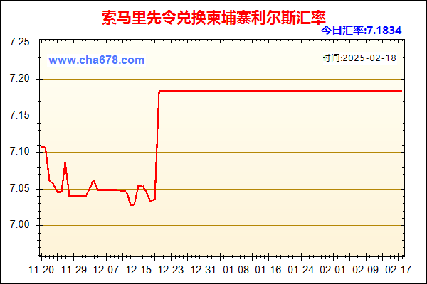 索马里先令兑人民币汇率走势图