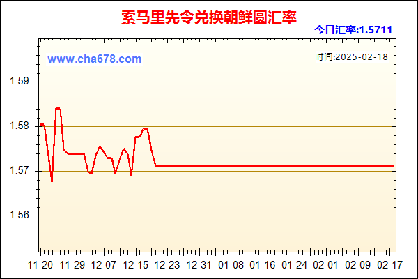 索马里先令兑人民币汇率走势图