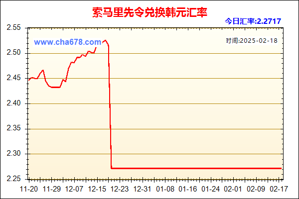 索马里先令兑人民币汇率走势图