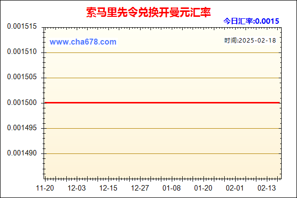 索马里先令兑人民币汇率走势图