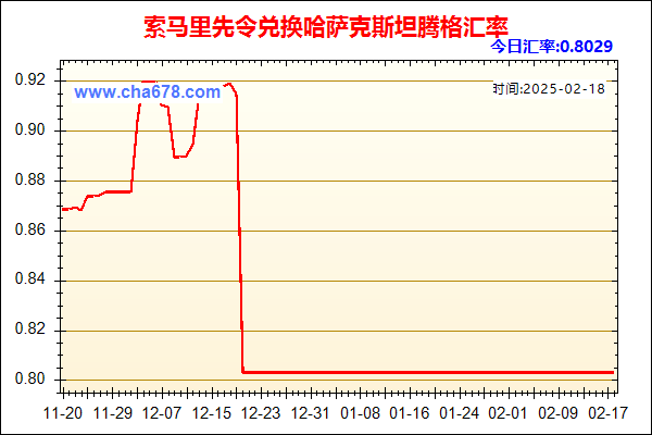 索马里先令兑人民币汇率走势图